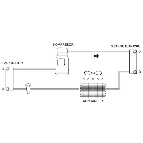 gebze soğutma,klima montaj,klima demontaj,klima arıza,klima bakım,klima sökme takma,mitsubishi vrf,daikin vrv,vrf arıza bakım,vrv arıza bakım,su soğutma grubu,soğutma