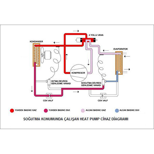 gebze soğutma,klima montaj,klima demontaj,klima arıza,klima bakım,klima sökme takma,mitsubishi vrf,daikin vrv,vrf arıza bakım,vrv arıza bakım,su soğutma grubu,soğutma