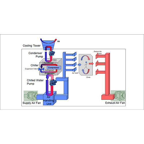 gebze soğutma,klima montaj,klima demontaj,klima arıza,klima bakım,klima sökme takma,mitsubishi vrf,daikin vrv,vrf arıza bakım,vrv arıza bakım,su soğutma grubu,soğutma