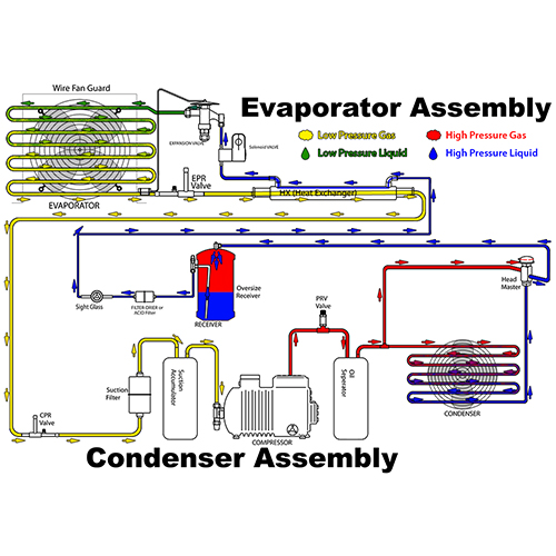 gebze soğutma,klima montaj,klima demontaj,klima arıza,klima bakım,klima sökme takma,mitsubishi vrf,daikin vrv,vrf arıza bakım,vrv arıza bakım,su soğutma grubu,soğutma