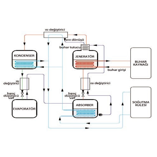 gebze soğutma,klima montaj,klima demontaj,klima arıza,klima bakım,klima sökme takma,mitsubishi vrf,daikin vrv,vrf arıza bakım,vrv arıza bakım,su soğutma grubu,soğutma