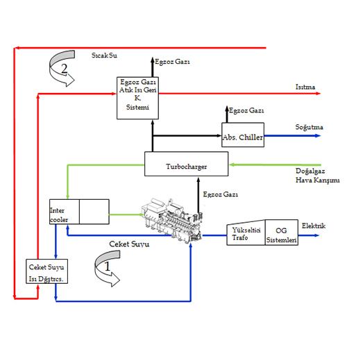 gebze soğutma,klima montaj,klima demontaj,klima arıza,klima bakım,klima sökme takma,mitsubishi vrf,daikin vrv,vrf arıza bakım,vrv arıza bakım,su soğutma grubu,soğutma