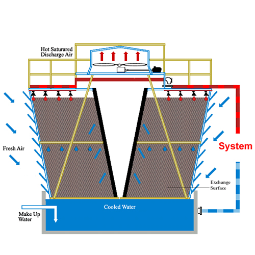 gebze soğutma,klima montaj,klima demontaj,klima arıza,klima bakım,klima sökme takma,mitsubishi vrf,daikin vrv,vrf arıza bakım,vrv arıza bakım,su soğutma grubu,soğutma