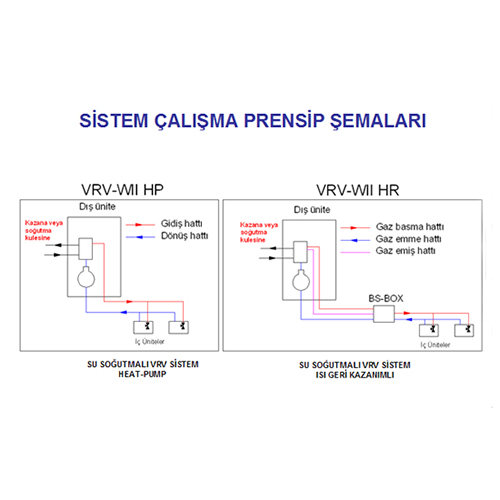 vrf klima,vrv Klima,vrf arıza, vrv arıza, vrf klima arıza, vrv klima arıza,ticari klima,gebze soğutma,klima montaj,klima demontaj,klima arıza,klima bakım,klima sökme takma,mitsubishi vrf,daikin vrv,vrf arıza bakım,vrv arıza bakım,su soğutma grubu,soğutma