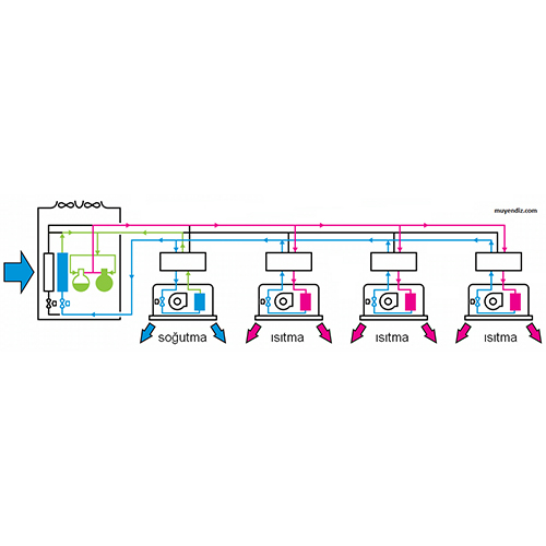 vrf klima,vrv Klima,vrf arıza, vrv arıza, vrf klima arıza, vrv klima arıza,ticari klima,gebze soğutma,klima montaj,klima demontaj,klima arıza,klima bakım,klima sökme takma,mitsubishi vrf,daikin vrv,vrf arıza bakım,vrv arıza bakım,su soğutma grubu,soğutma
