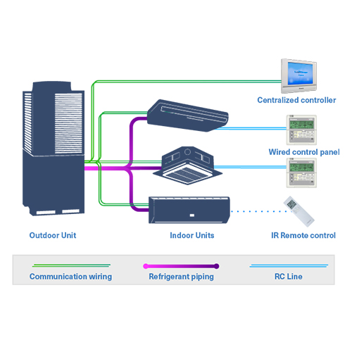 vrf klima,vrv Klima,vrf arıza, vrv arıza, vrf klima arıza, vrv klima arıza,ticari klima,gebze soğutma,klima montaj,klima demontaj,klima arıza,klima bakım,klima sökme takma,mitsubishi vrf,daikin vrv,vrf arıza bakım,vrv arıza bakım,su soğutma grubu,soğutma