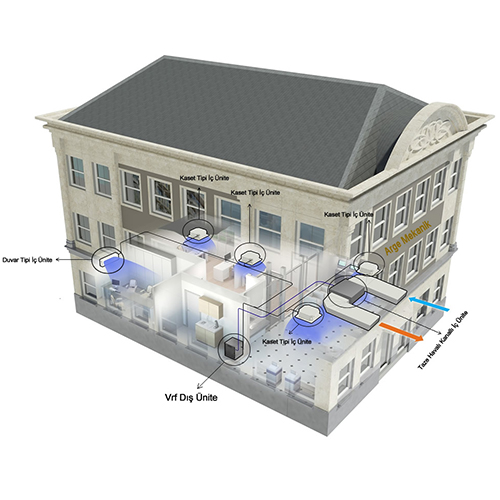 vrf klima,vrv Klima,vrf arıza, vrv arıza, vrf klima arıza, vrv klima arıza,ticari klima,gebze soğutma,klima montaj,klima demontaj,klima arıza,klima bakım,klima sökme takma,mitsubishi vrf,daikin vrv,vrf arıza bakım,vrv arıza bakım,su soğutma grubu,soğutma